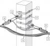 Крепление провода СИП-2 на угловой опоре